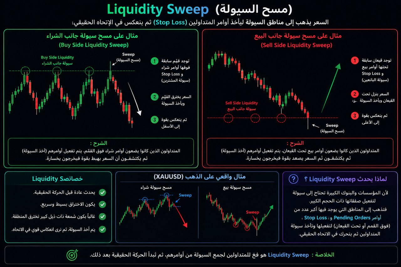 Liquidity Sweeps