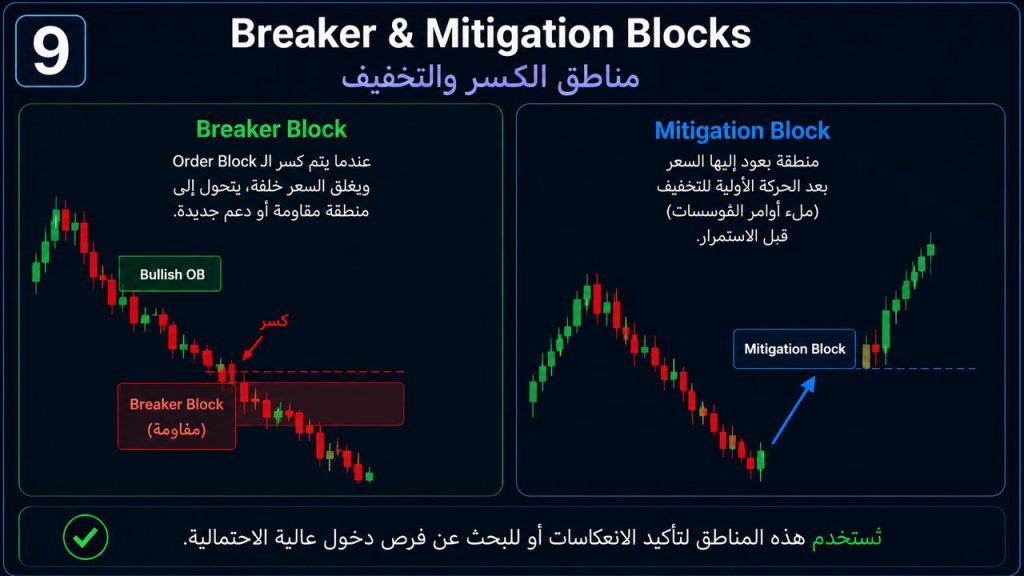 Technical Analysis & Structure