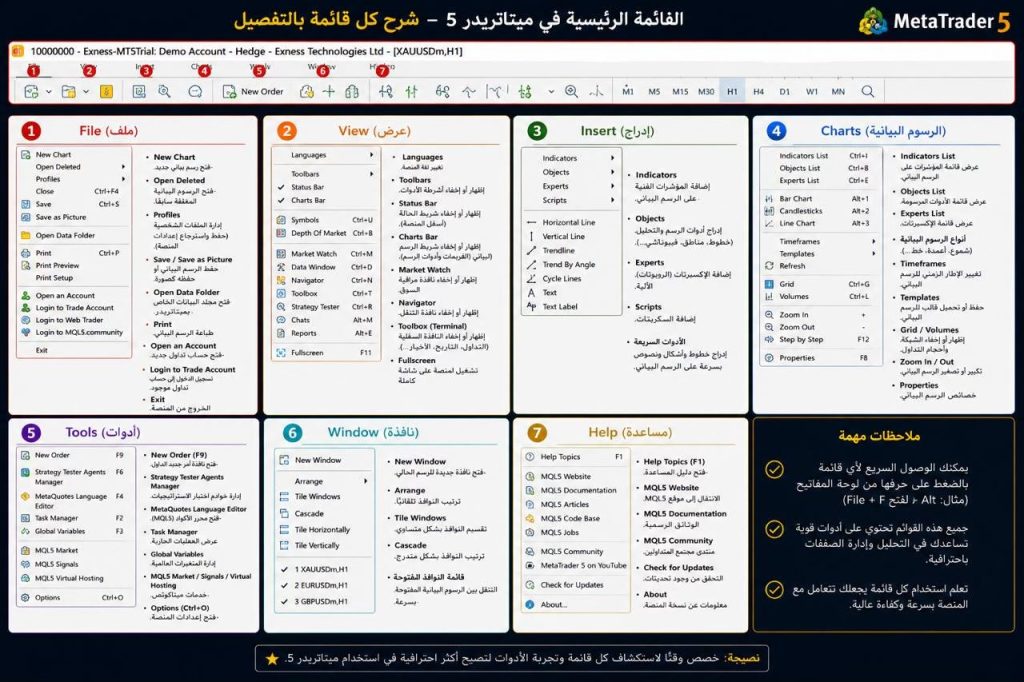 MetaTrader 5 Platform
